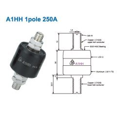 A1HH